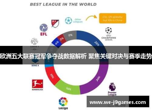 欧洲五大联赛冠军争夺战数据解析 聚焦关键对决与赛季走势