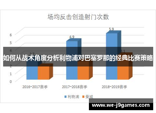 如何从战术角度分析利物浦对巴塞罗那的经典比赛策略