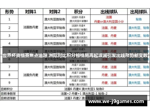 世界杯资格赛焦点追踪 洲际对比积分榜格局再起波澜引发出线形势新变数