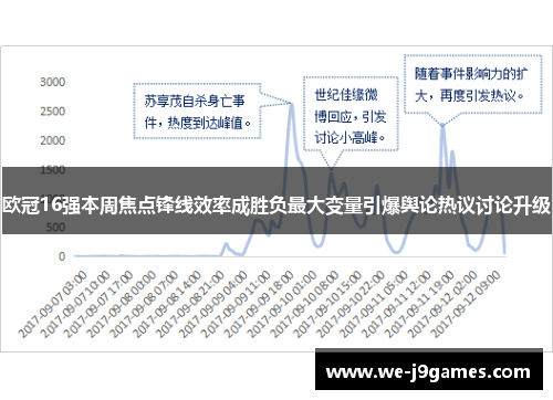 欧冠16强本周焦点锋线效率成胜负最大变量引爆舆论热议讨论升级