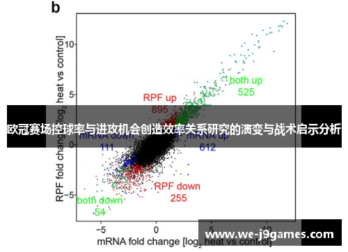 欧冠赛场控球率与进攻机会创造效率关系研究的演变与战术启示分析
