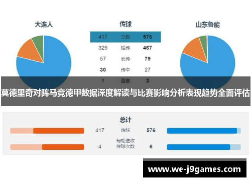 莫德里奇对阵马竞德甲数据深度解读与比赛影响分析表现趋势全面评估 莫德里奇对阵马竞德甲数据深度解读与比赛影响分析表现趋势全面评估