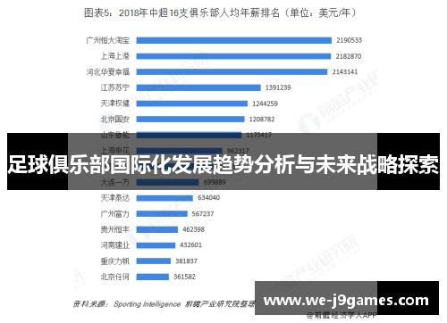 足球俱乐部国际化发展趋势分析与未来战略探索 足球俱乐部国际化发展趋势分析与未来战略探索